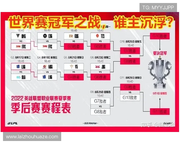 FPX与EDG激烈对决 究竟谁能笑到最后成就LPL荣耀 FPX与EDG激烈对决 究竟谁能笑到最后成就LPL荣耀