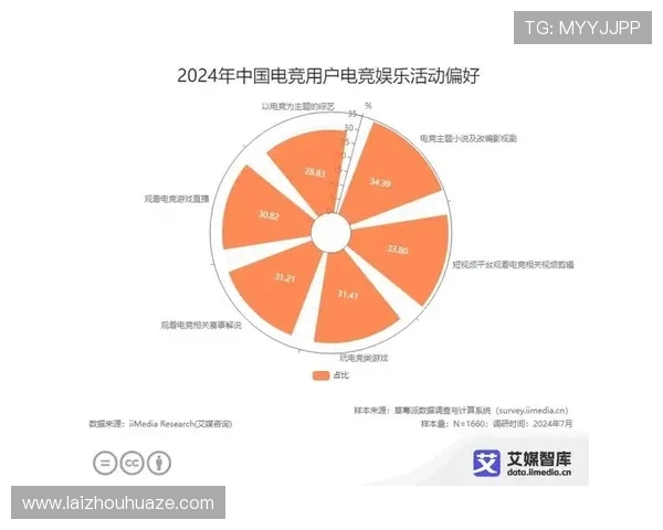 电竞行业崛起与发展趋势分析:从竞技到娱乐的全面变革与挑战 电竞行业崛起与发展趋势分析:从竞技到娱乐的全面变革与挑战