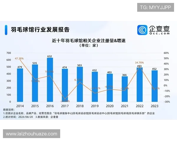 赛后分析：上海羽毛球队与深圳羽毛球队在灵活性上的较量与启示
