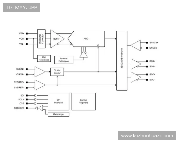 基于ElkADC架构的高精度低功耗信号采集与数据处理研究